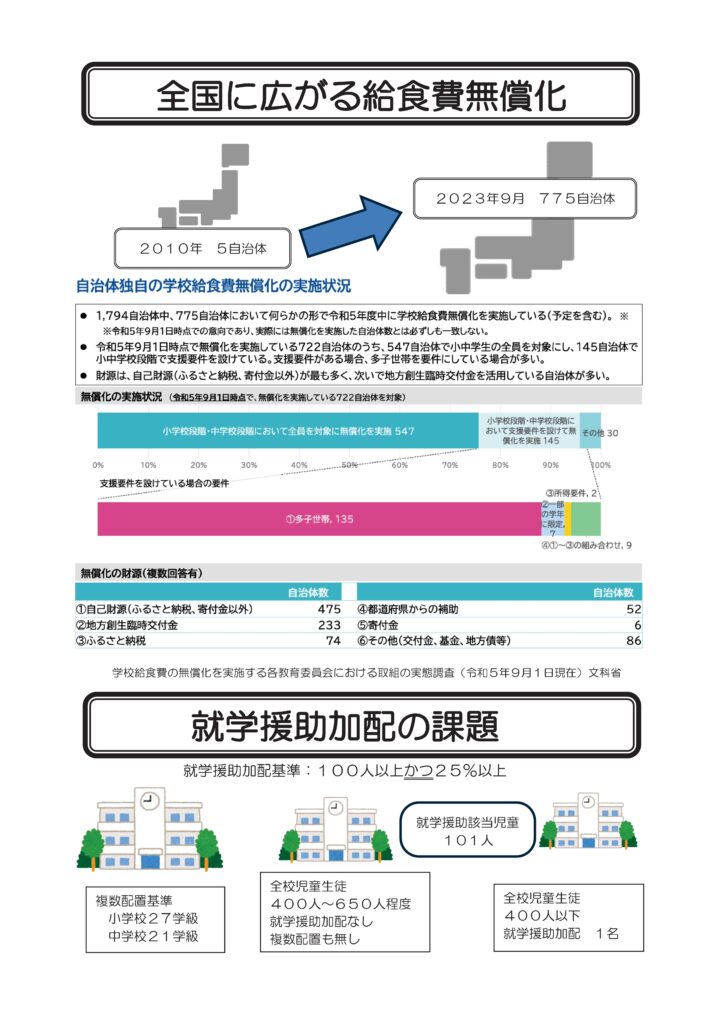 無償教育の実現と学校事務職員の定数・待遇改善を求める署名_裏(2025)