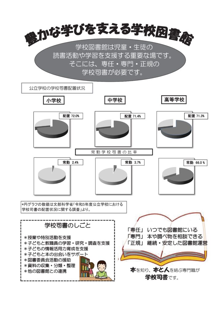 学校司書の配置を求める請願署名裏面（2025年）