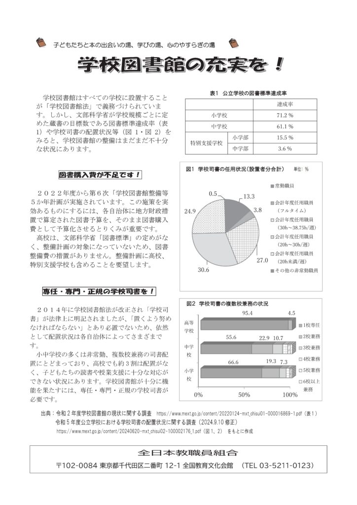 学校図書館の充実を求める署名裏面（2025年）