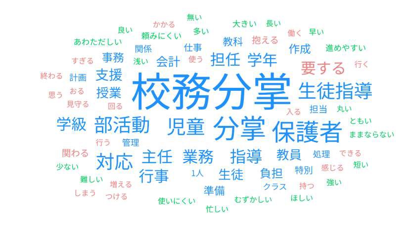 勤務時間内でも、1 人で抱えるには負担が大きいと感じる仕事