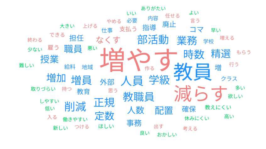 現状の働き方を解決するのに必要な施策