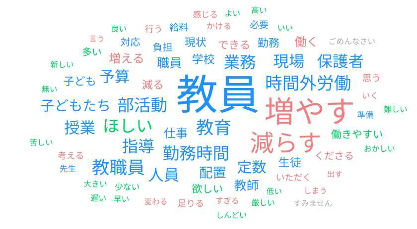 時間外労働について、文科省や国へのご意見、長時間労働をなくすためのご意見など